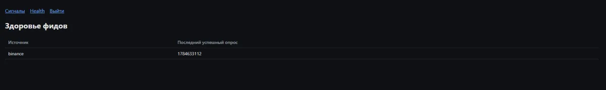 Feed health status