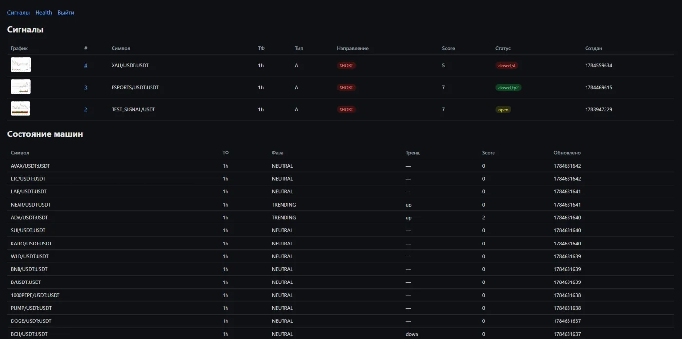 Signal list and detection state machines